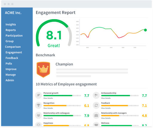 OfficeVibe - employee engagement analytics tool for internal communication